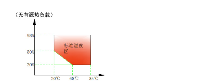 50L 可程式恒温恒湿试验箱