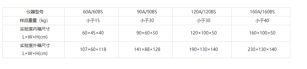 可程复合式盐雾试验机