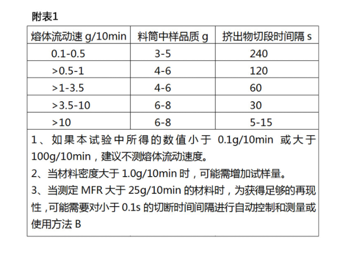 熔体流动速率仪